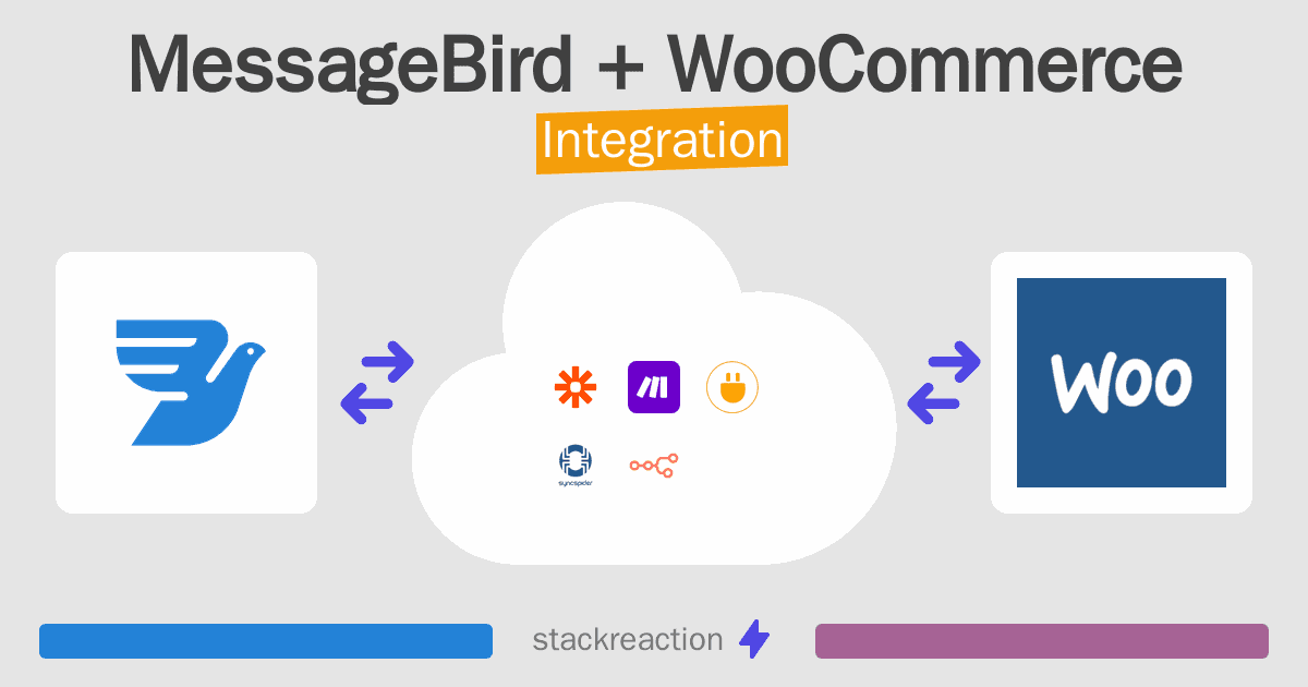 MessageBird and WooCommerce Integration