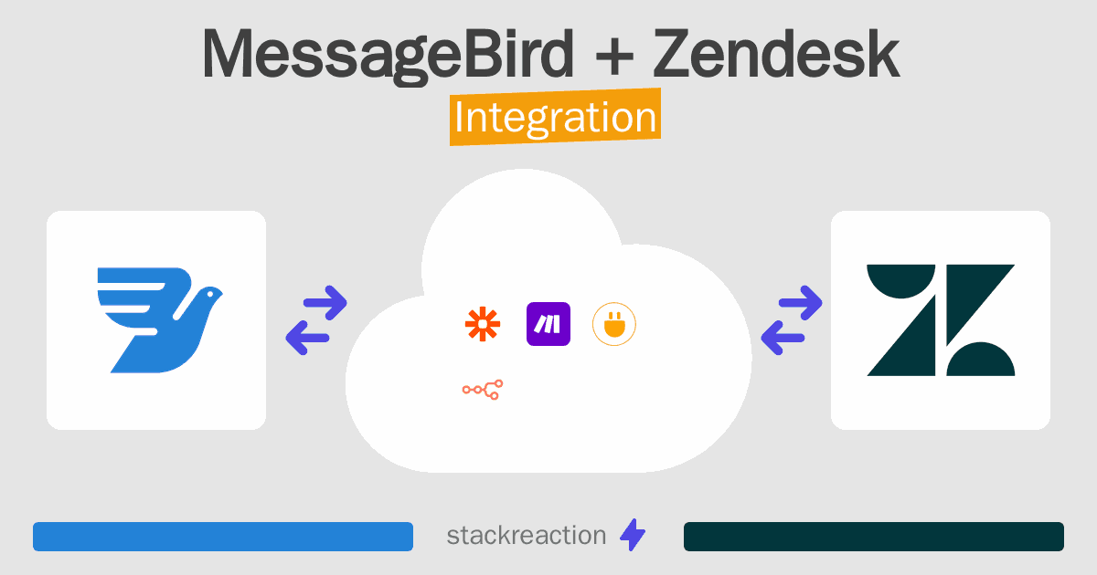MessageBird and Zendesk Integration