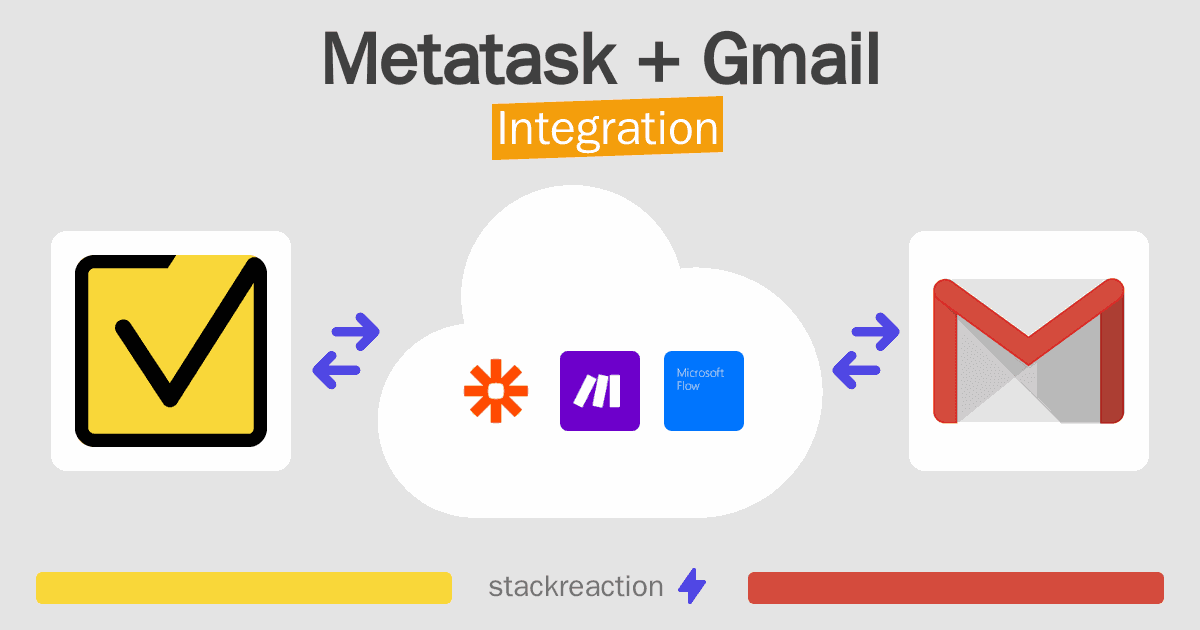 Metatask and Gmail Integration