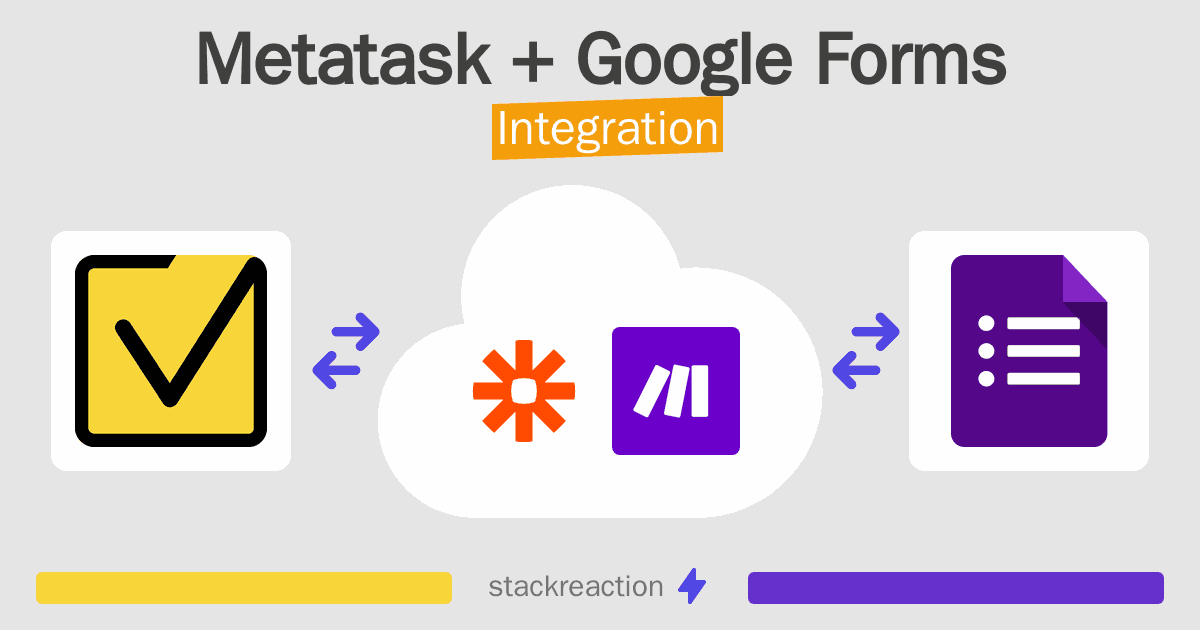 Metatask and Google Forms Integration