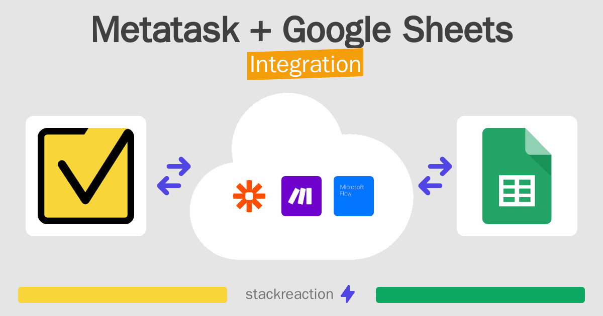 Metatask and Google Sheets Integration
