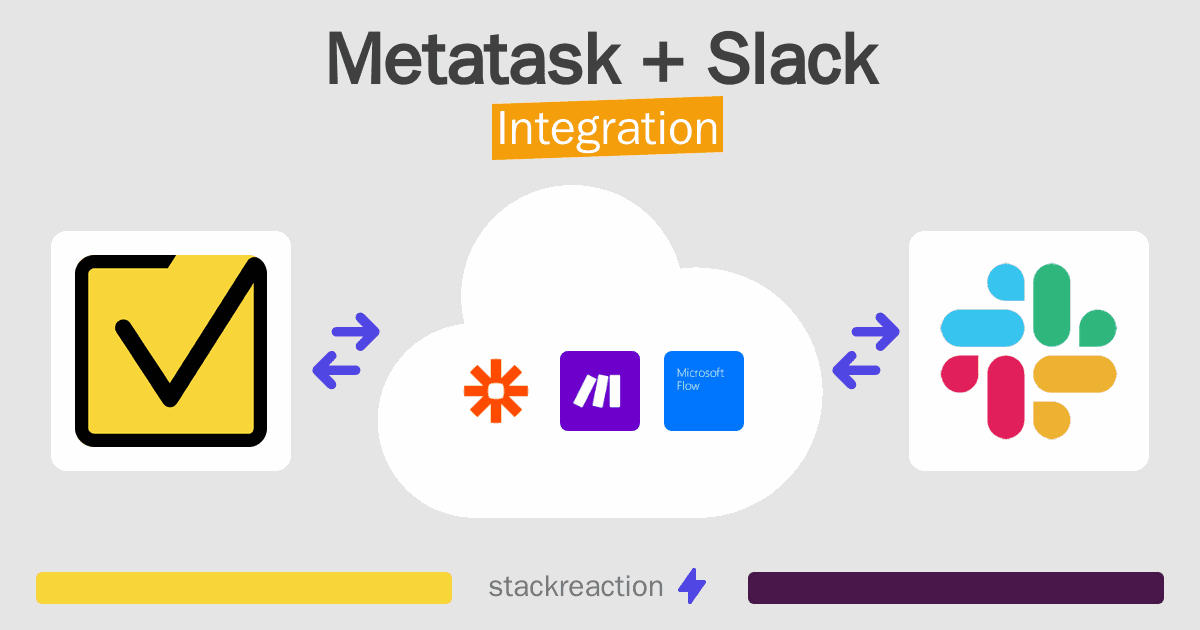Metatask and Slack Integration