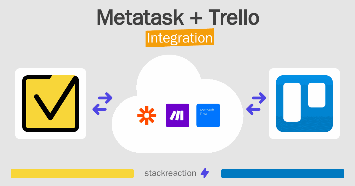 Metatask and Trello Integration