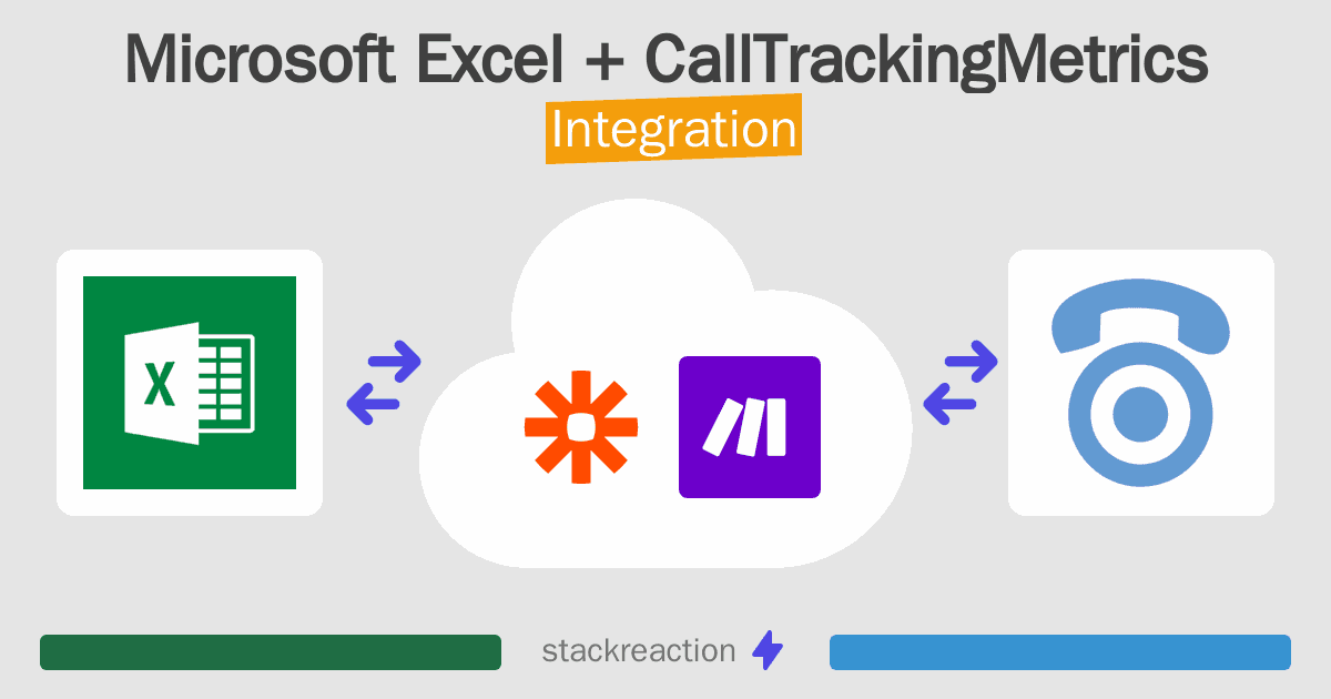Microsoft Excel and CallTrackingMetrics Integration