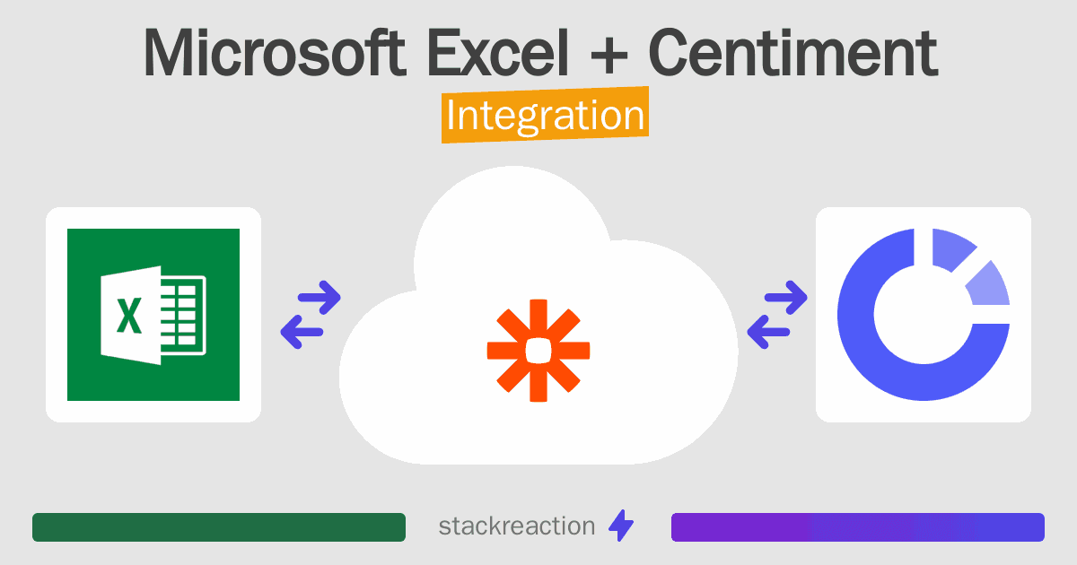 Microsoft Excel and Centiment Integration
