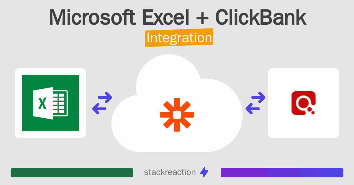 Microsoft Excel and ClickBank Integration