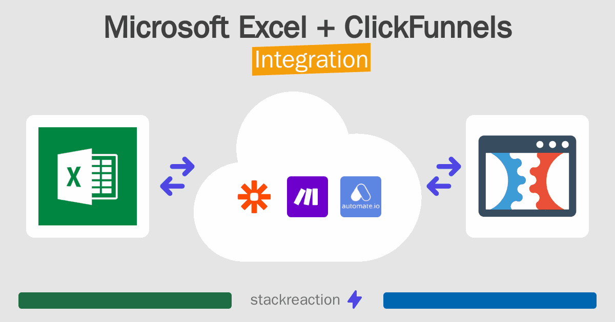 Microsoft Excel and ClickFunnels Integration