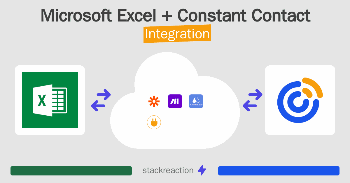 Microsoft Excel and Constant Contact Integration
