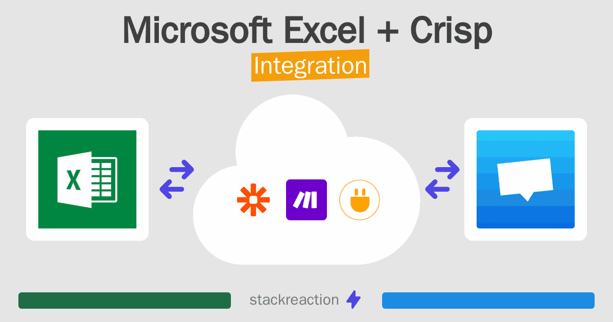 Microsoft Excel and Crisp Integration