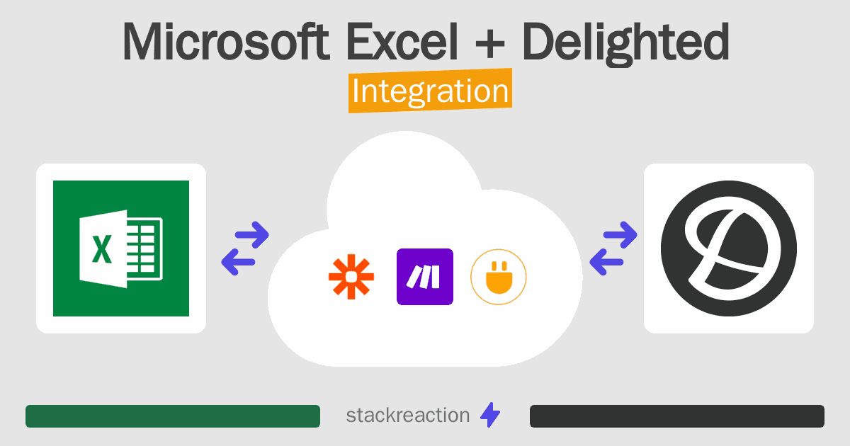 Microsoft Excel and Delighted Integration