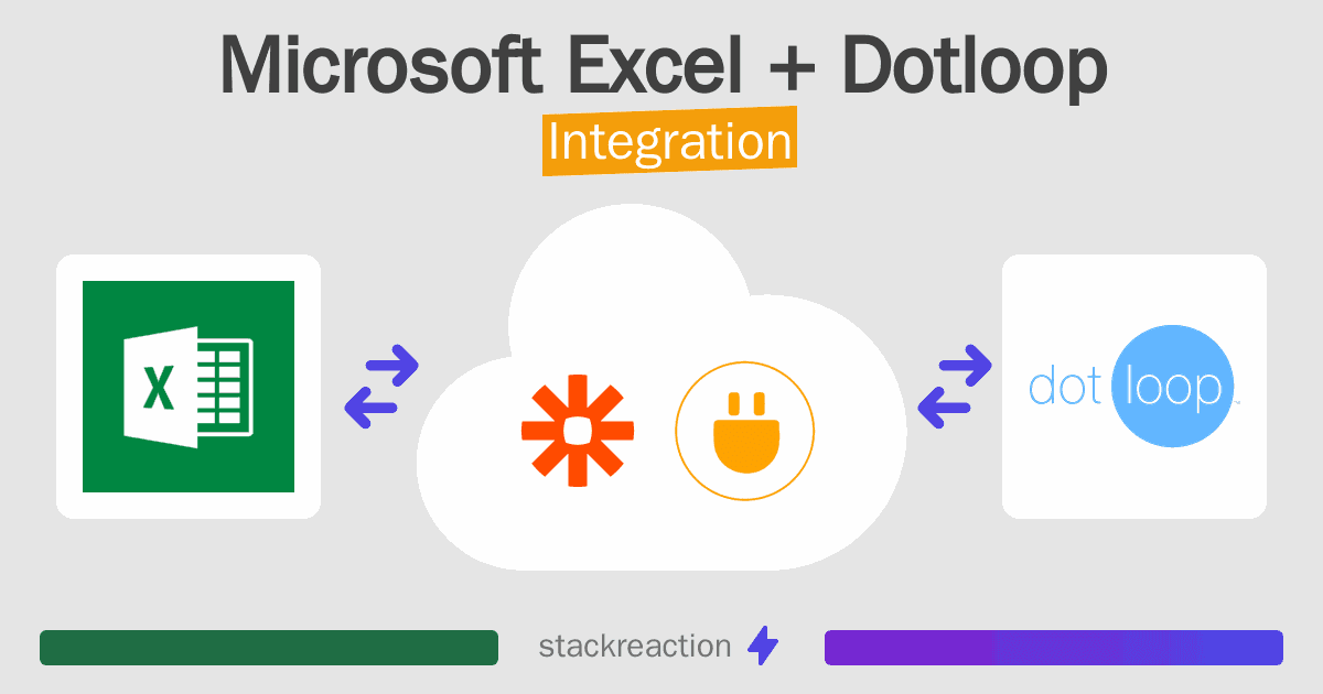 Microsoft Excel and Dotloop Integration
