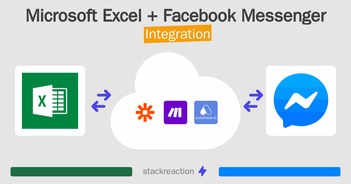 Microsoft Excel and Facebook Messenger Integration