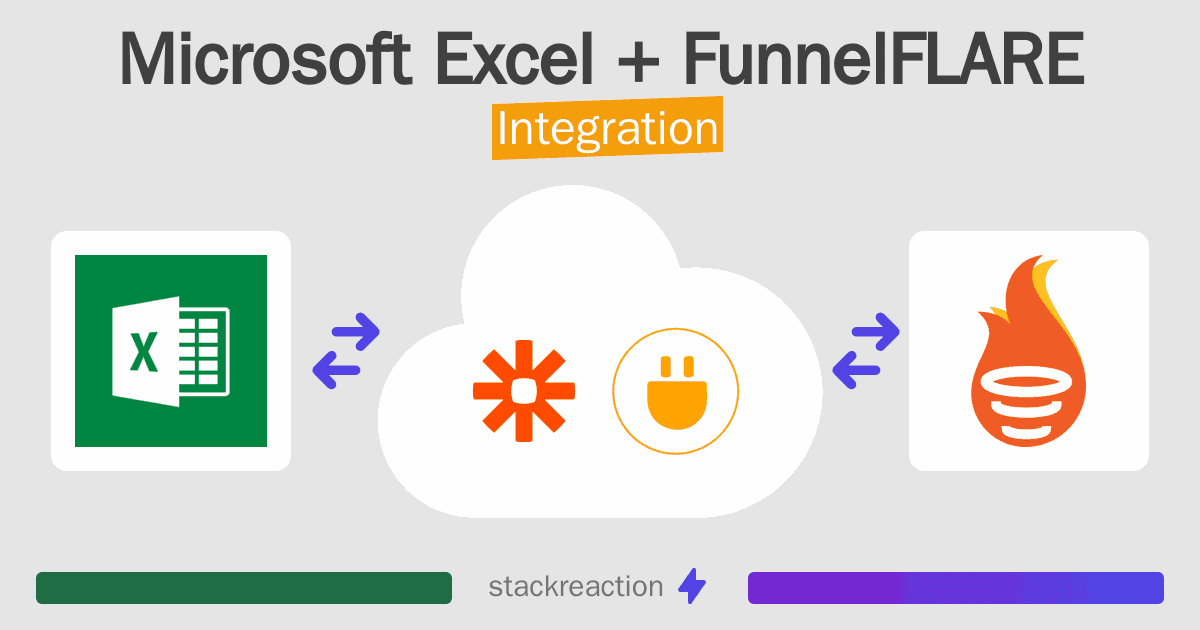 Microsoft Excel and FunnelFLARE Integration