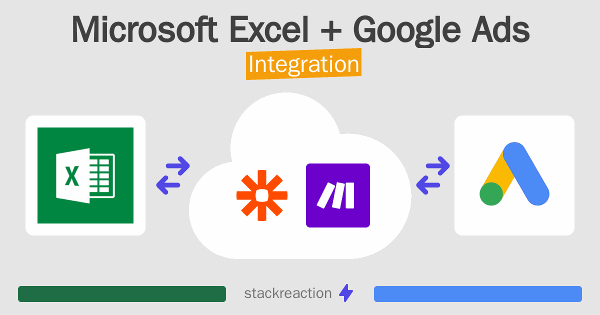 Microsoft Excel and Google Ads Integration