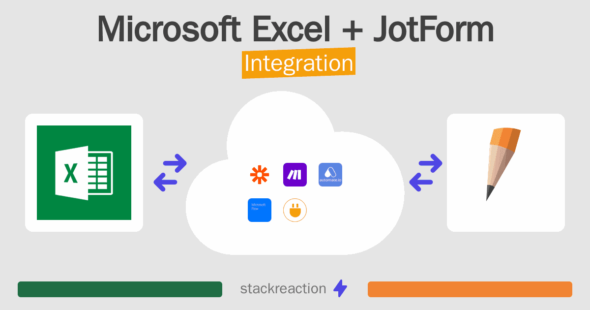Microsoft Excel and JotForm Integration