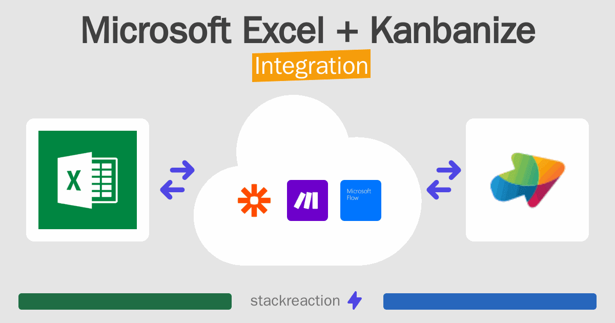 Microsoft Excel and Kanbanize Integration