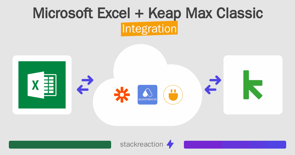 Microsoft Excel and Keap Max Classic Integration