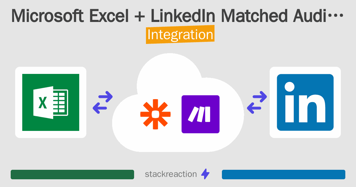 Microsoft Excel and LinkedIn Matched Audiences Integration