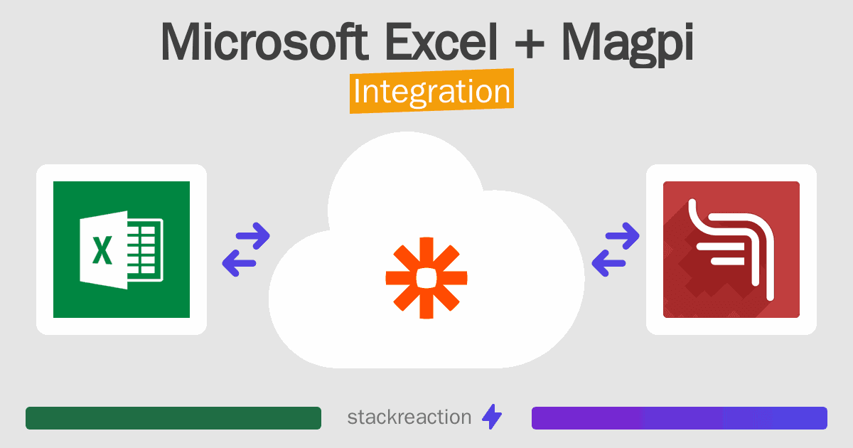 Microsoft Excel and Magpi Integration