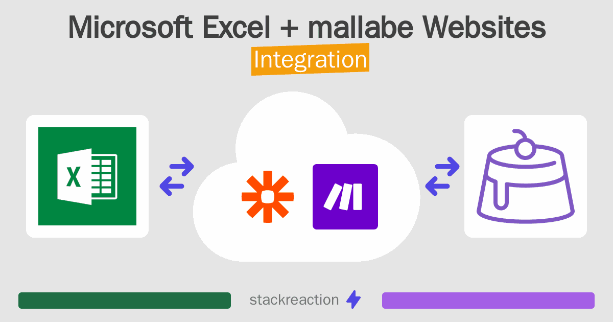 Microsoft Excel and mallabe Websites Integration
