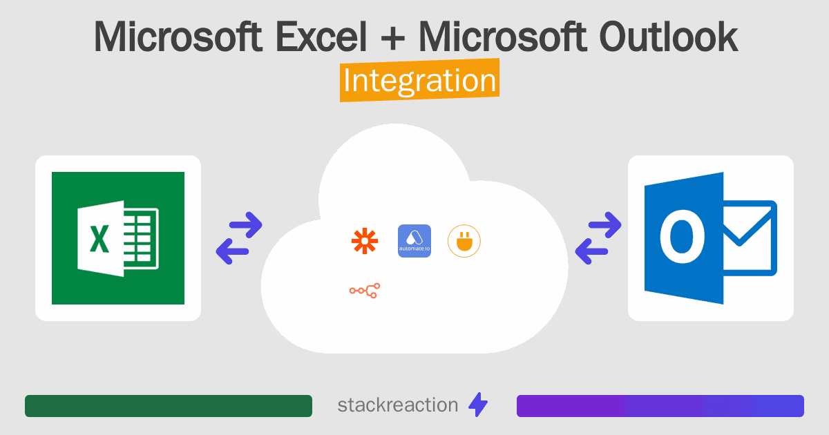 Microsoft Excel and Microsoft Outlook Integration