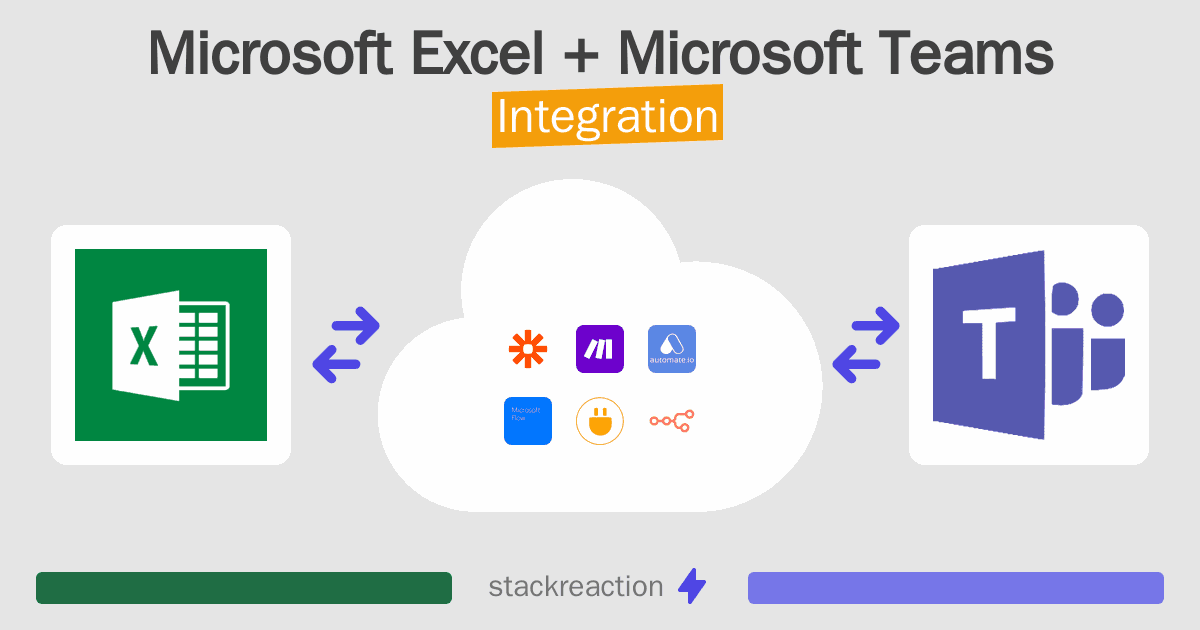 Microsoft Excel and Microsoft Teams Integration