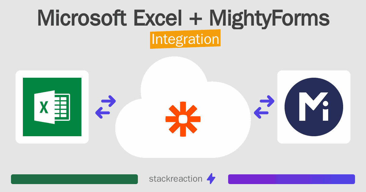 Microsoft Excel and MightyForms Integration
