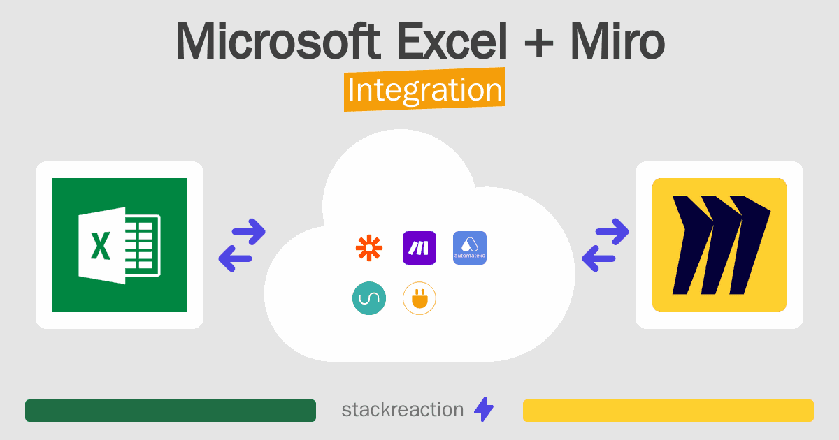 Microsoft Excel and Miro Integration