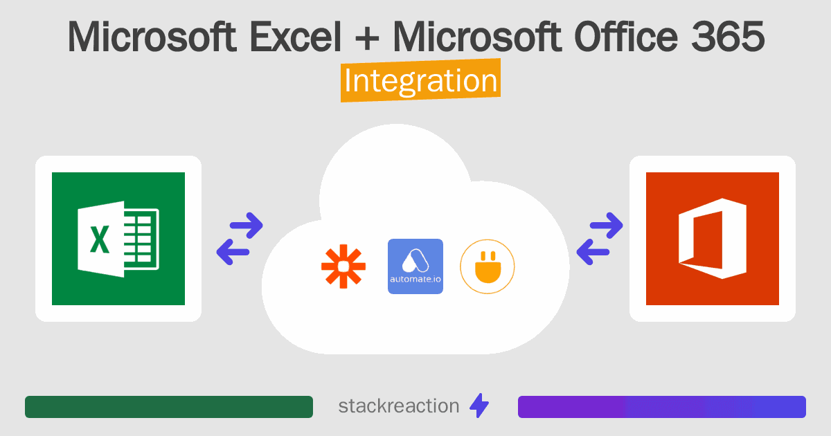 Microsoft Excel and Microsoft Office 365 Integration