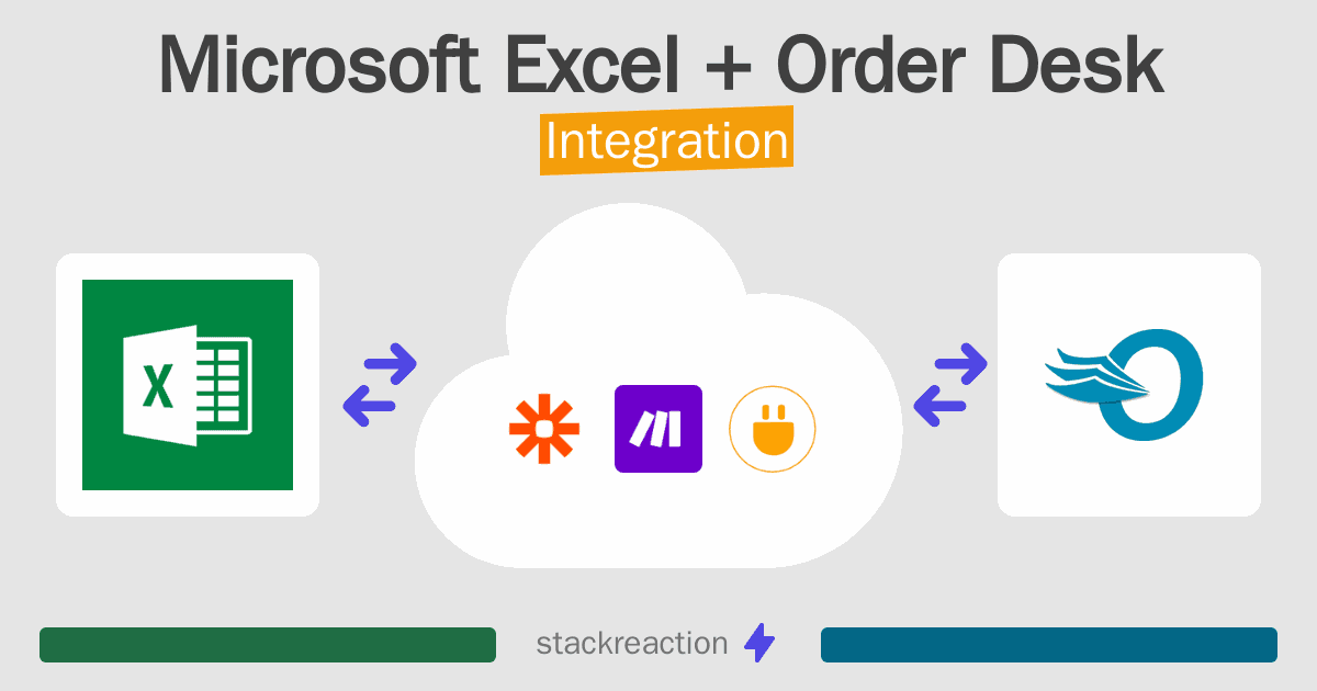 Microsoft Excel and Order Desk Integration