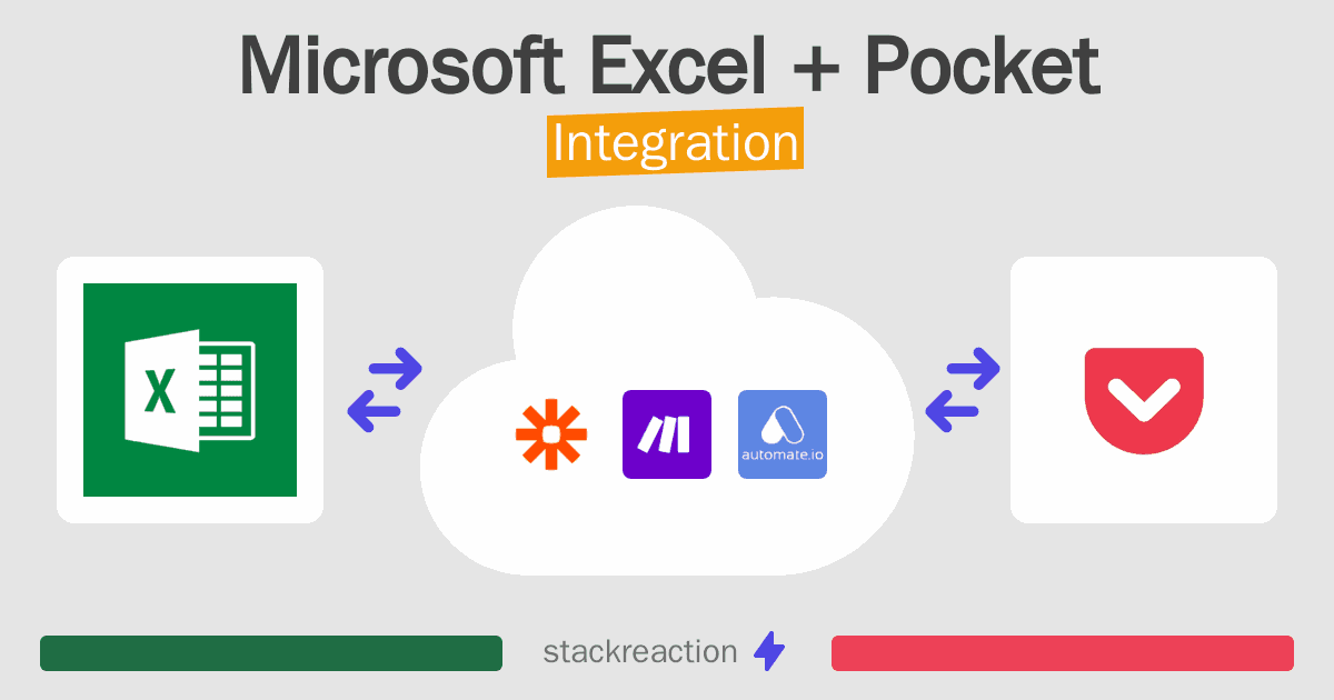 Microsoft Excel and Pocket Integration
