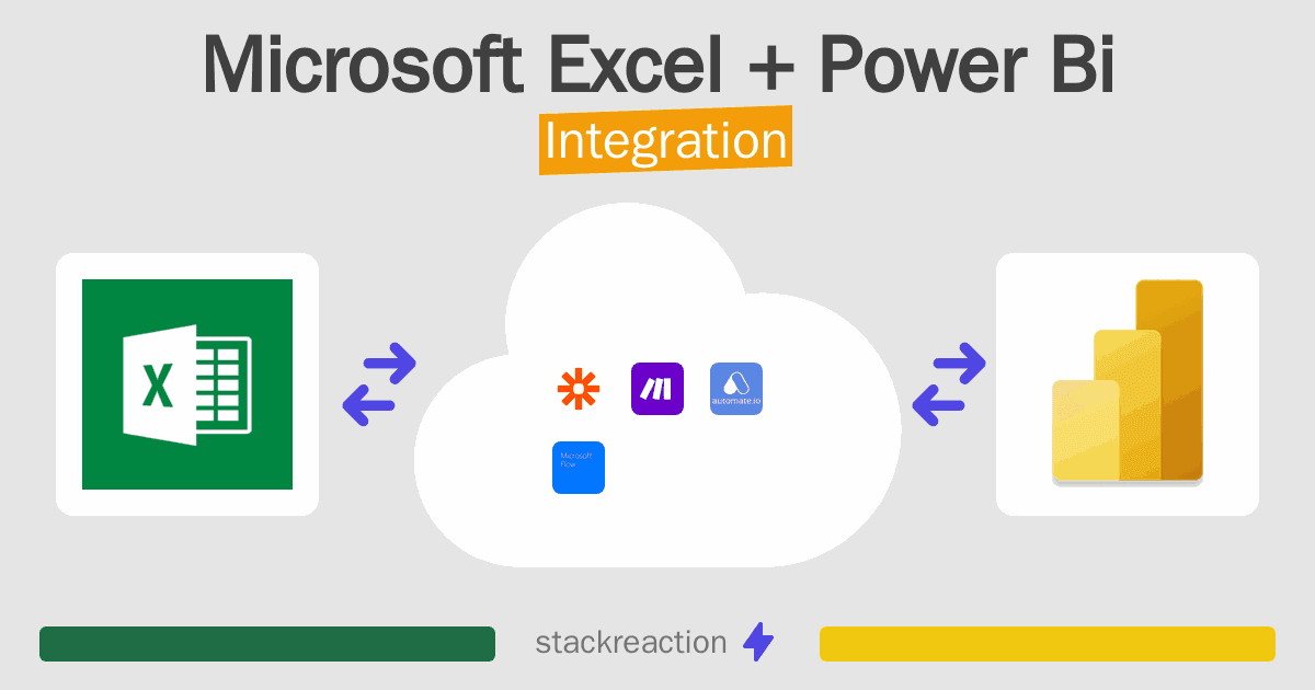 Microsoft Excel and Power Bi Integration