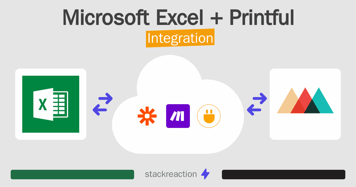 Microsoft Excel and Printful Integration