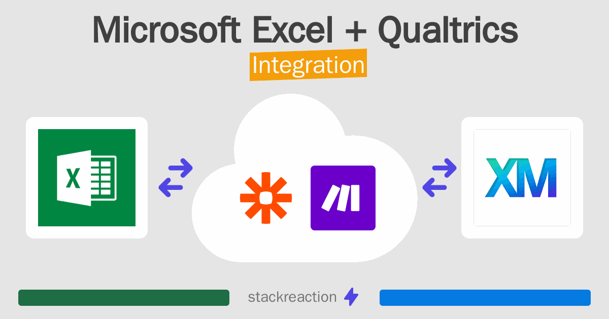 Microsoft Excel and Qualtrics Integration