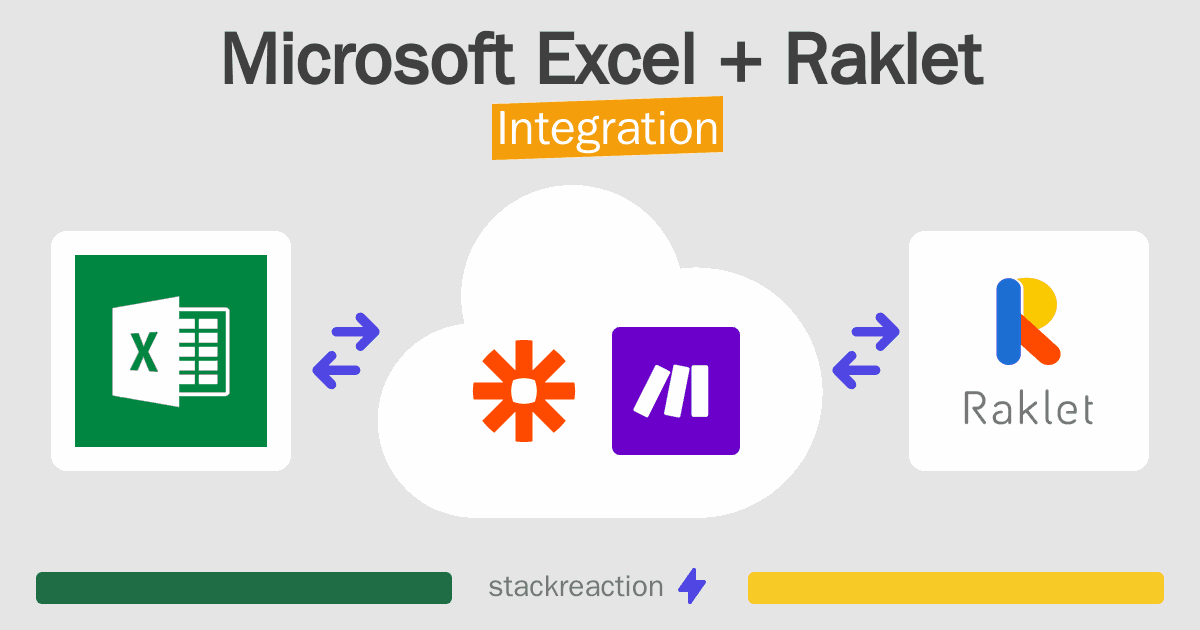 Microsoft Excel and Raklet Integration