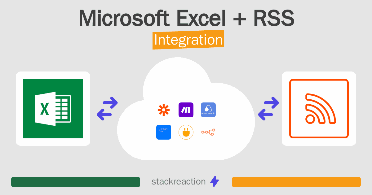Microsoft Excel and RSS Integration