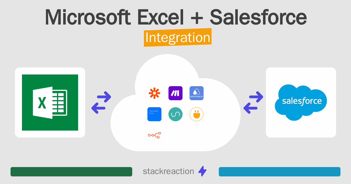 Microsoft Excel and Salesforce Integration