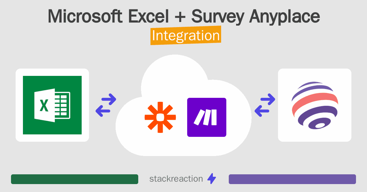 Microsoft Excel and Survey Anyplace Integration