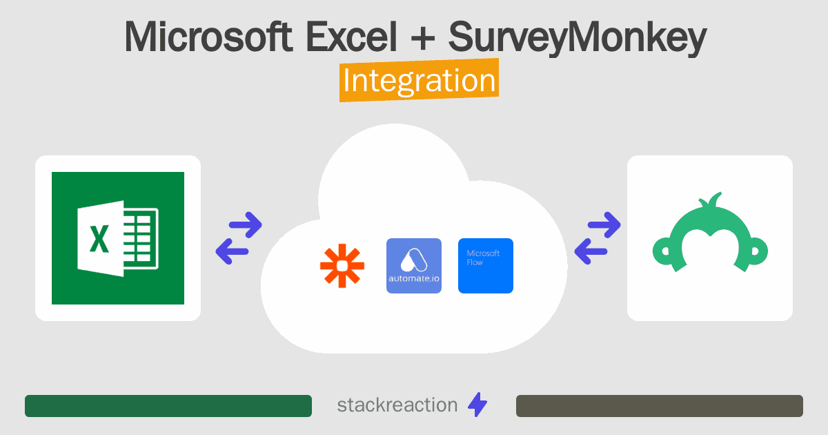 Microsoft Excel and SurveyMonkey Integration