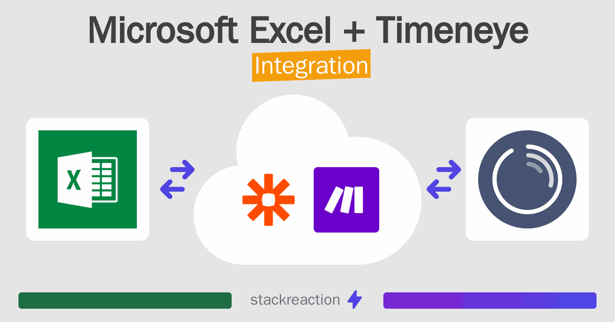 Microsoft Excel and Timeneye Integration