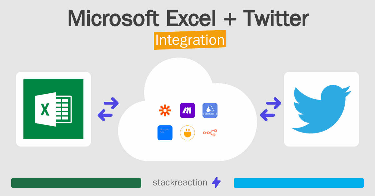 Microsoft Excel and Twitter Integration