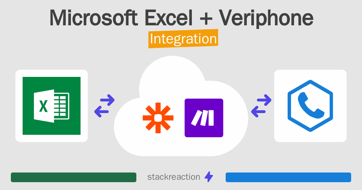 Microsoft Excel and Veriphone Integration