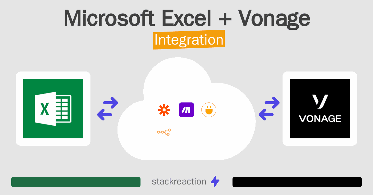 Microsoft Excel and Vonage Integration
