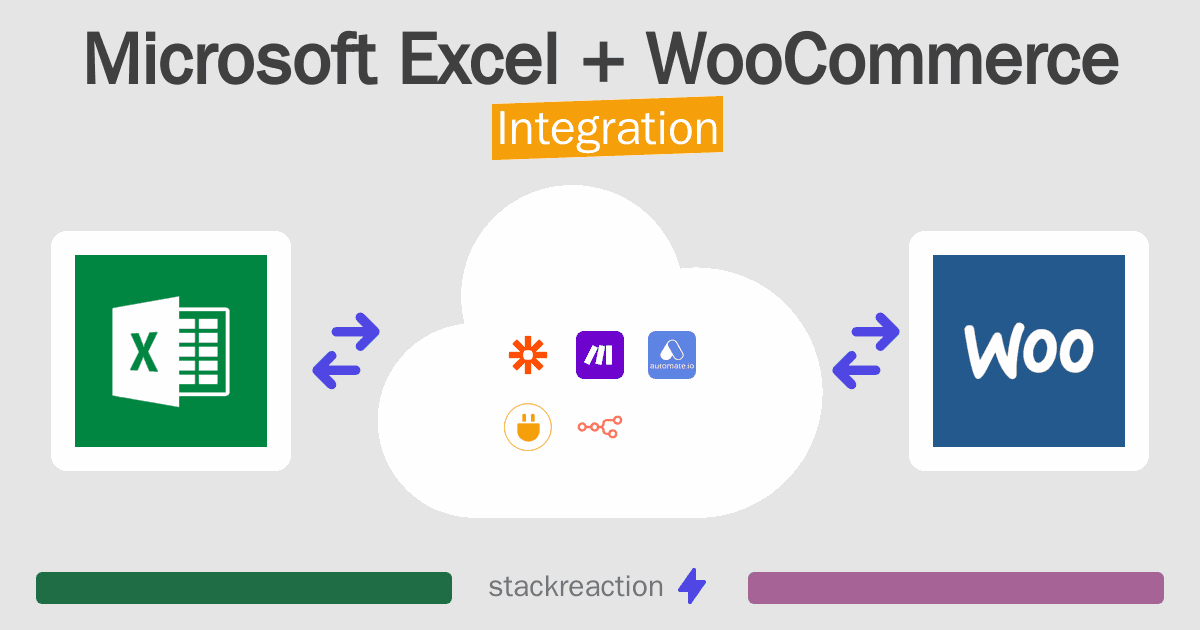 Microsoft Excel and WooCommerce Integration