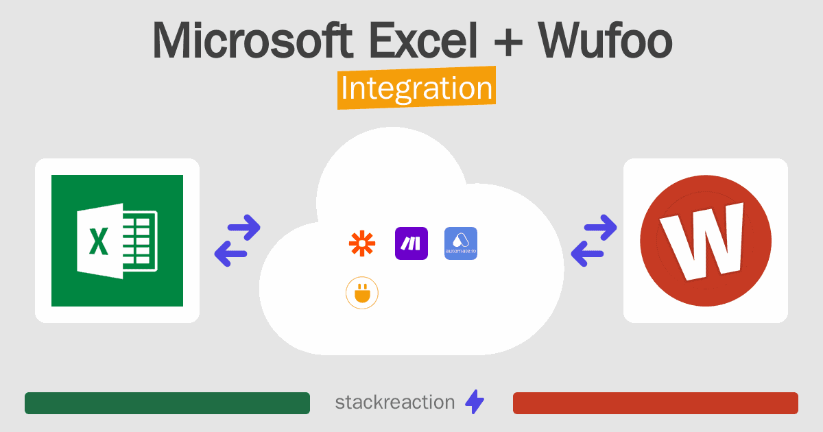 Microsoft Excel and Wufoo Integration