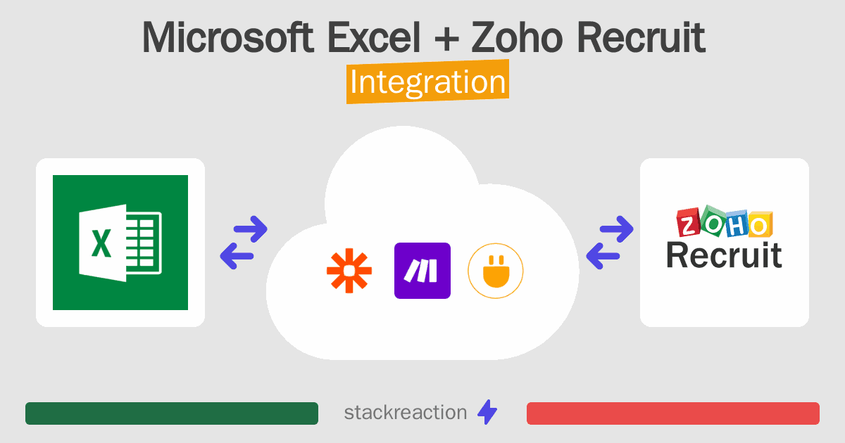 Microsoft Excel and Zoho Recruit Integration
