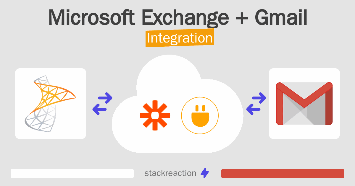 Microsoft Exchange and Gmail Integration