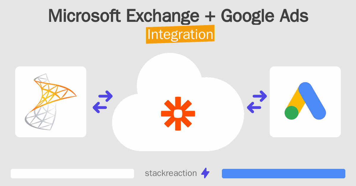 Microsoft Exchange and Google Ads Integration