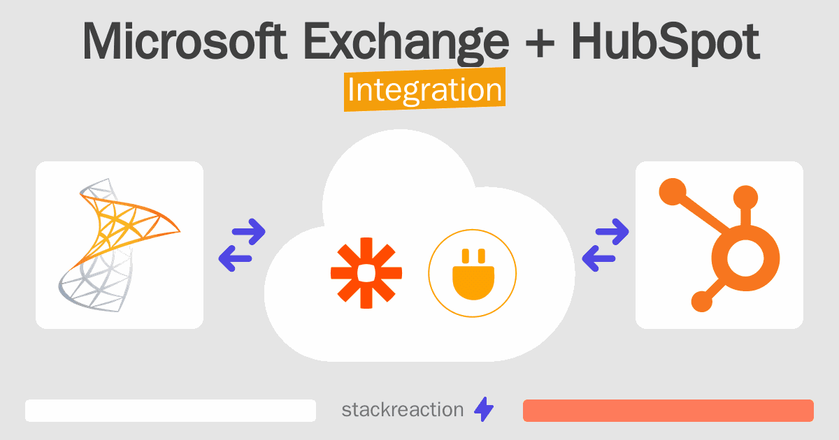 Microsoft Exchange and HubSpot Integration