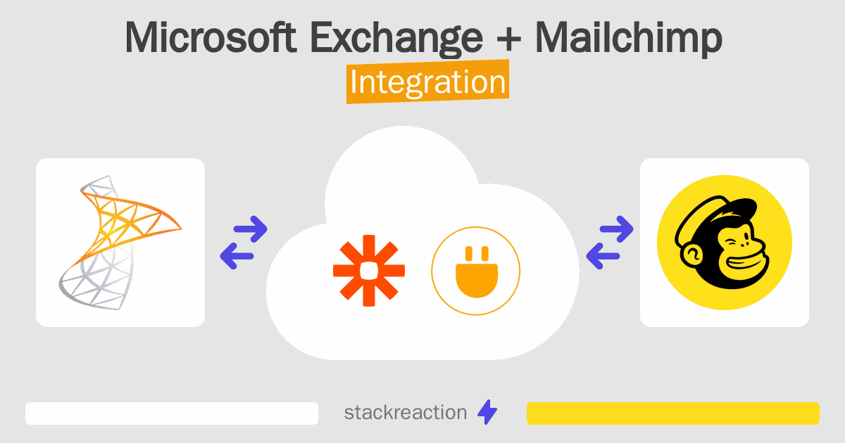 Microsoft Exchange and Mailchimp Integration